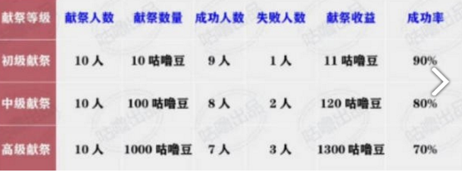 咕噜联盟
