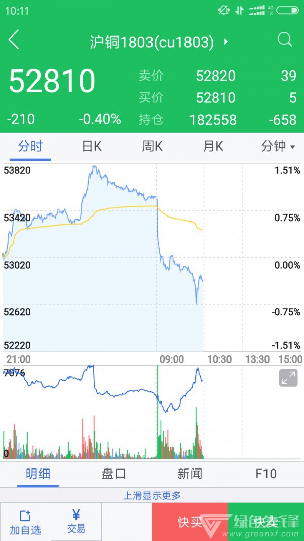 广发期货