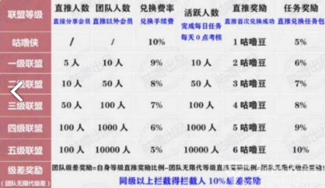 咕噜联盟