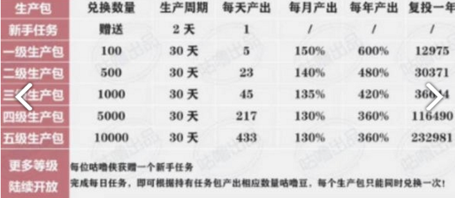咕噜联盟