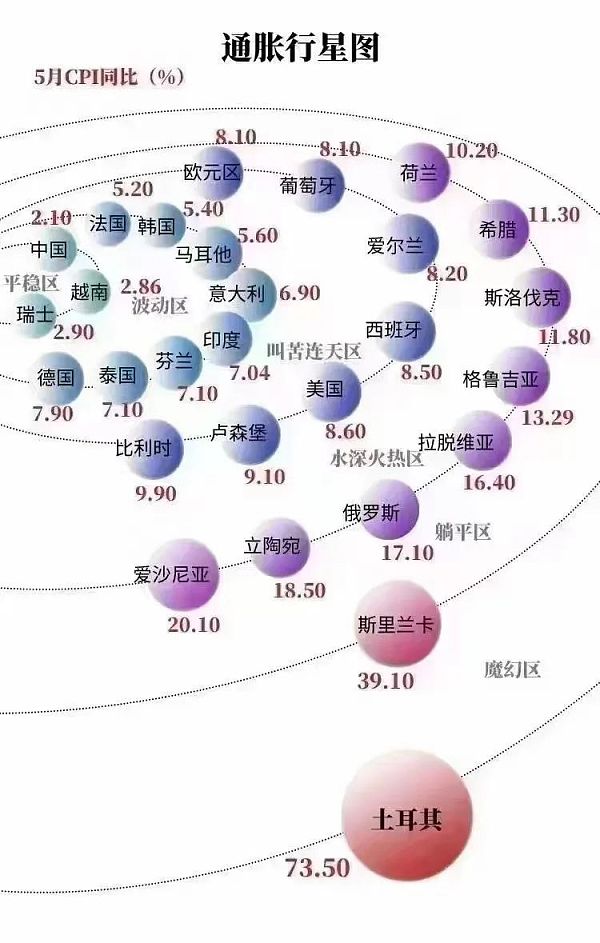 全球风险资产的「至暗时刻」或尚未到来