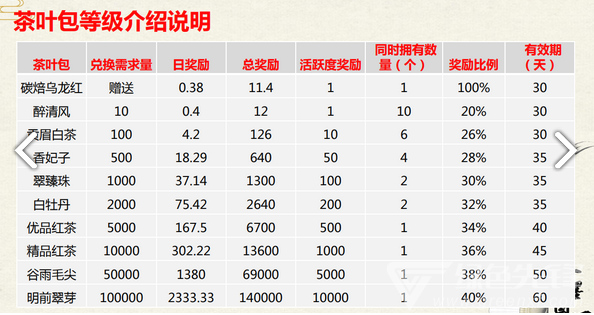 臻御生态