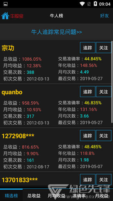 牛股宝股票通