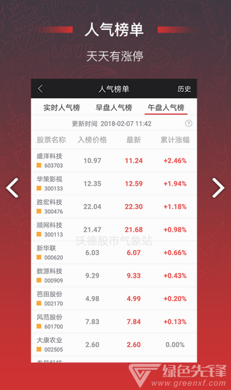 沃德股市气象站