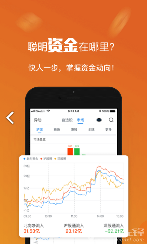 朝阳智投