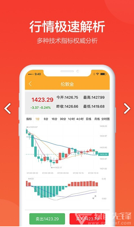 金盛贵金属