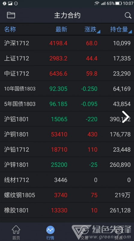三立期货