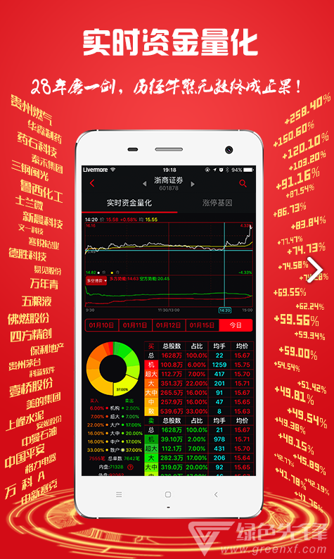 换手率