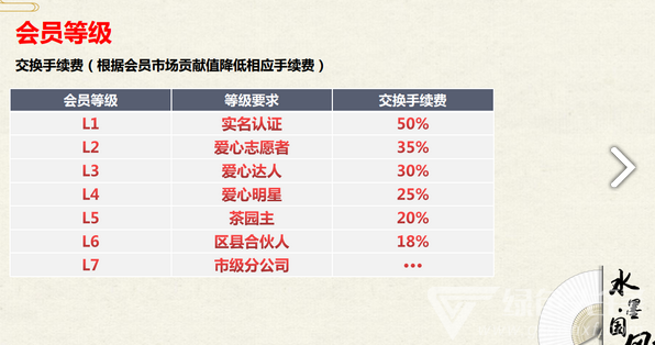 臻御生态