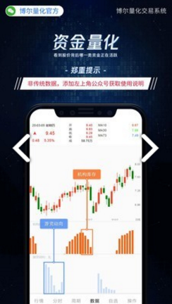 博尔量化交易系统