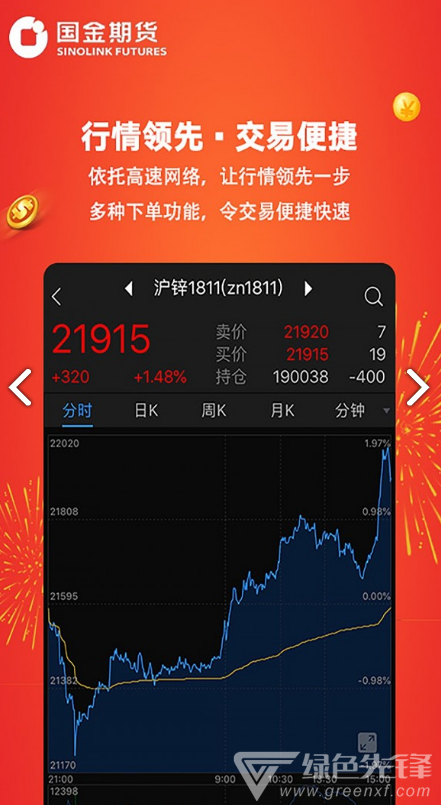 国金期货