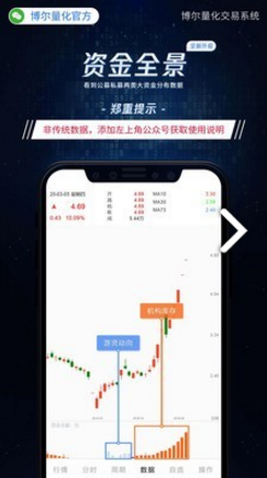 博尔量化交易系统