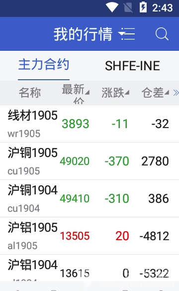 招商期货