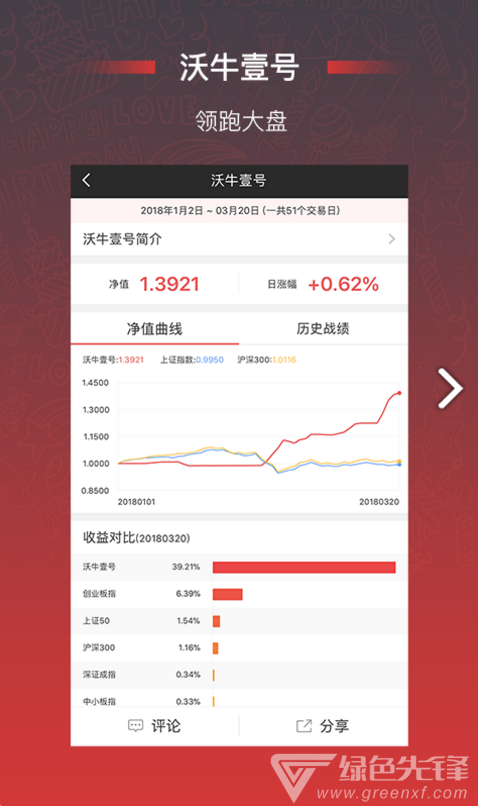 沃德股市气象站