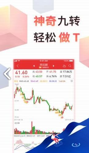 同花顺操盘手