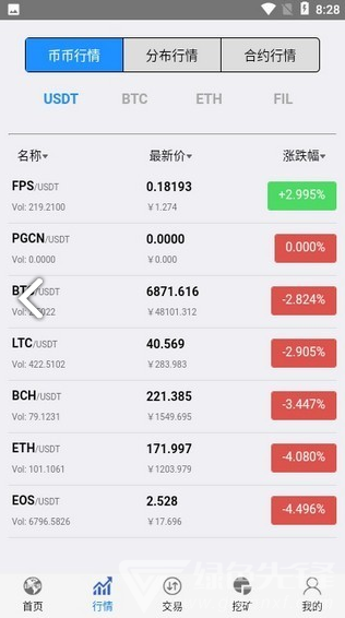 时空云