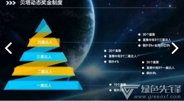 贝塔币