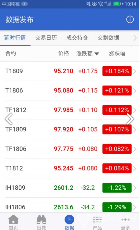 中金所