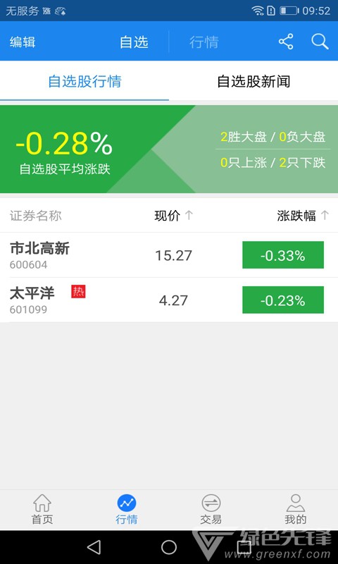 太平洋证券通慧