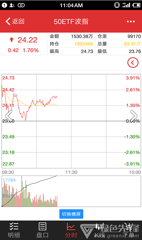 平安证券期权宝