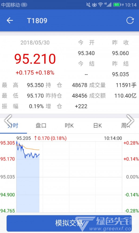 中金所
