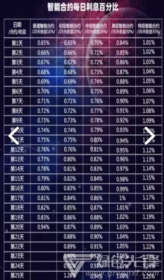 DeFi Token