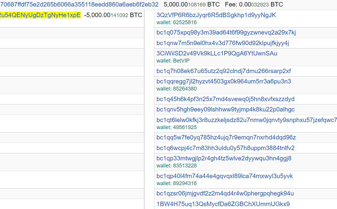 36Zf开头地址将5000BTC拆分转向171个地址
