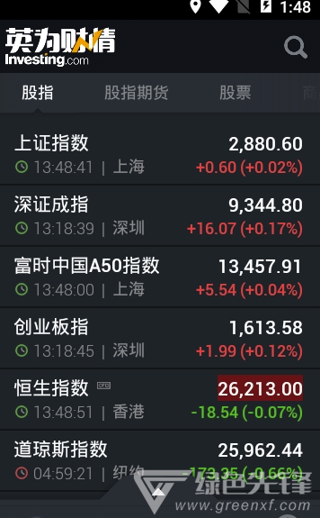 英为财情财经投资