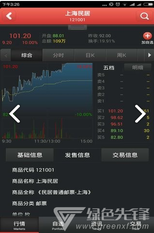 南商所