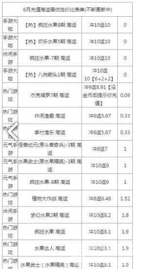 打金站