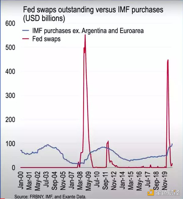 Selini Capital首席信息官：无论比特币规模多大  央行都不会接受比特币做资产