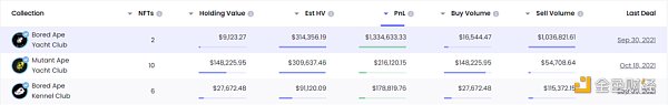 数据来源（nftgo.io)