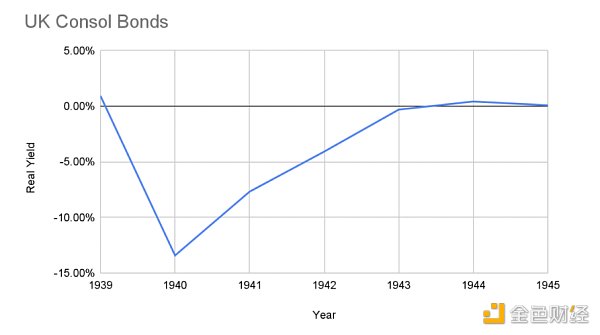 战争边缘 比特币为何是最优避险资产？