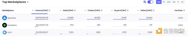 观点：应继续维护 Web3 向 NFT 艺术家支付版税的文化