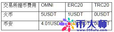 TRC20钱包地址是什么？TRC20为什么不用手续费？
