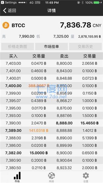  coinbase交易所app