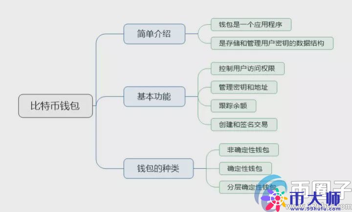 比特币钱包哪个好？如何选择靠谱的比特币钱包？