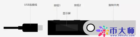 硬件钱包Ledger Nano S介绍及安装使用教程
