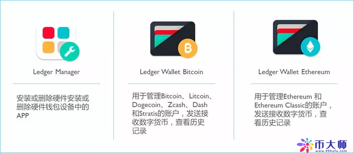 硬件钱包Ledger Nano S介绍及安装使用教程