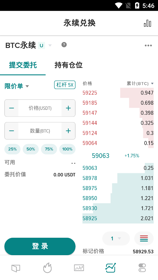 P网