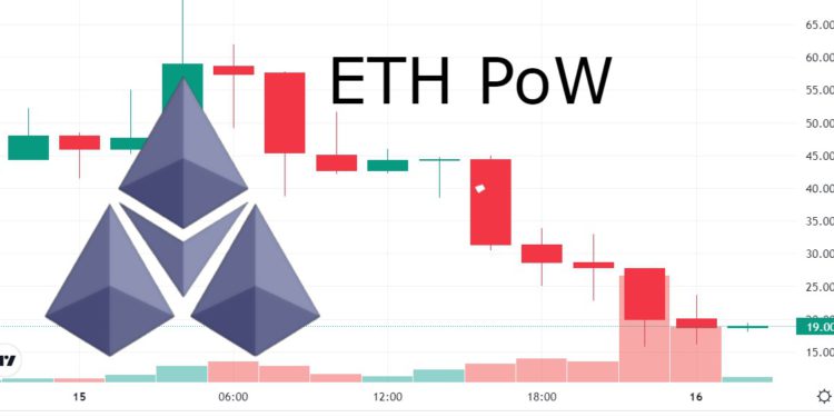 ETHW币价血崩81％！官方公布Metamask网络参数 征求项目方加入