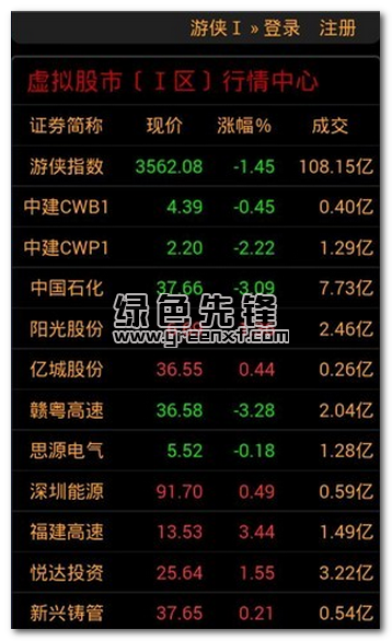 游侠股市模拟炒股下载(炒股模拟软件)V1.1 安卓