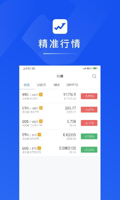 okex买比特币