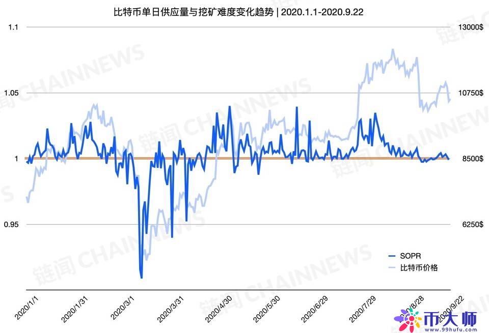 全网难度再创新高，从几项指标看懂当前矿业市场