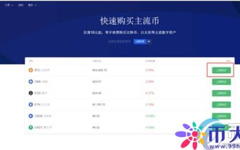 比特币怎么换钱？比特币怎么卖出去变钱教程