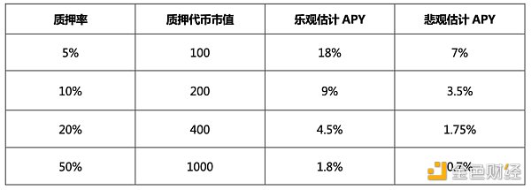 以太坊合并后 展望质押经济前景与 DeFi 新机遇