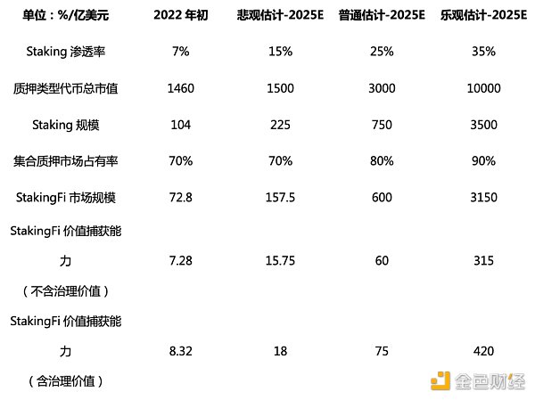 以太坊合并后 展望质押经济前景与 DeFi 新机遇