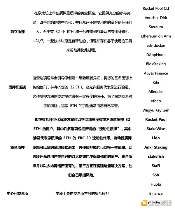 以太坊合并后 展望质押经济前景与 DeFi 新机遇