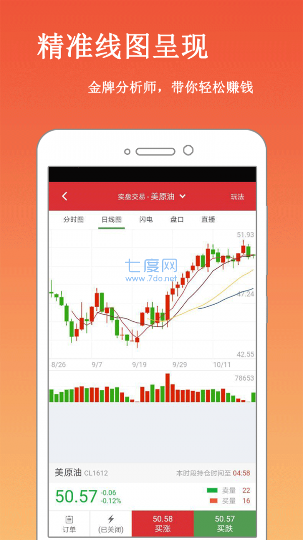 期货app