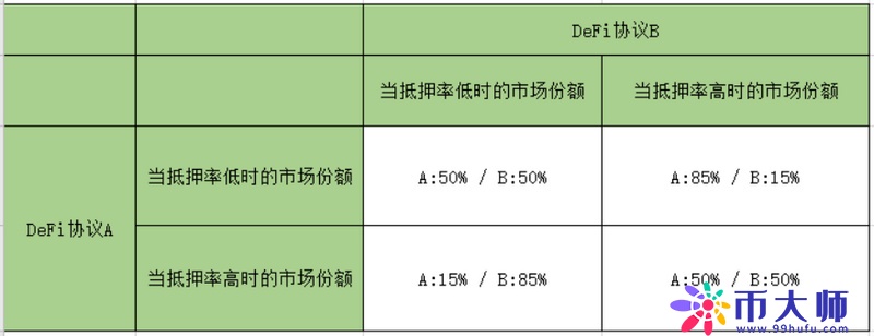 DeFi可以从金融危机中学到三件事！